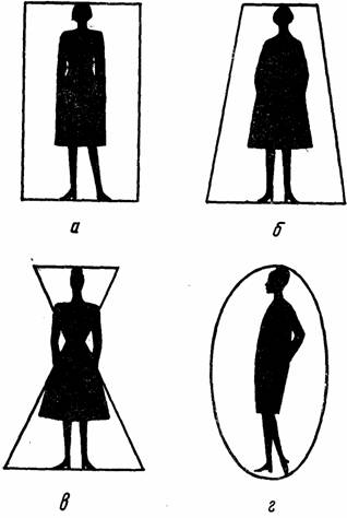 теория моделирования одежды