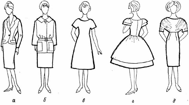 теория моделирования одежды