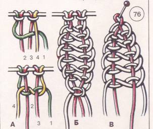 переплетеный узел